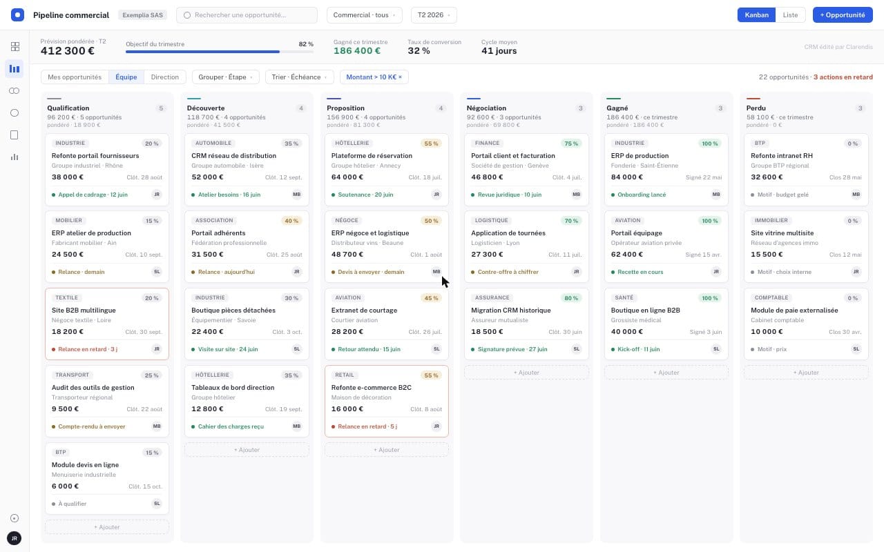Pipeline commercial d’un CRM : opportunités réparties par étape de vente.
