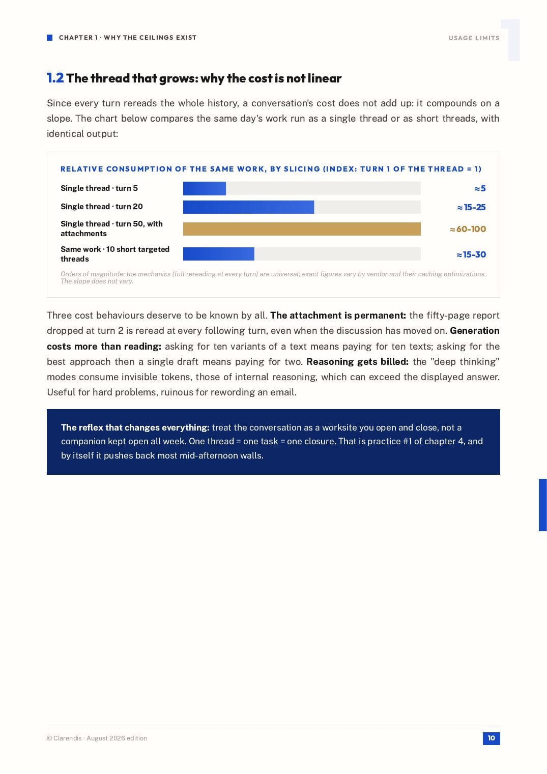 Page 10 of the white paper “Usage limits: producing with AI without buying time”