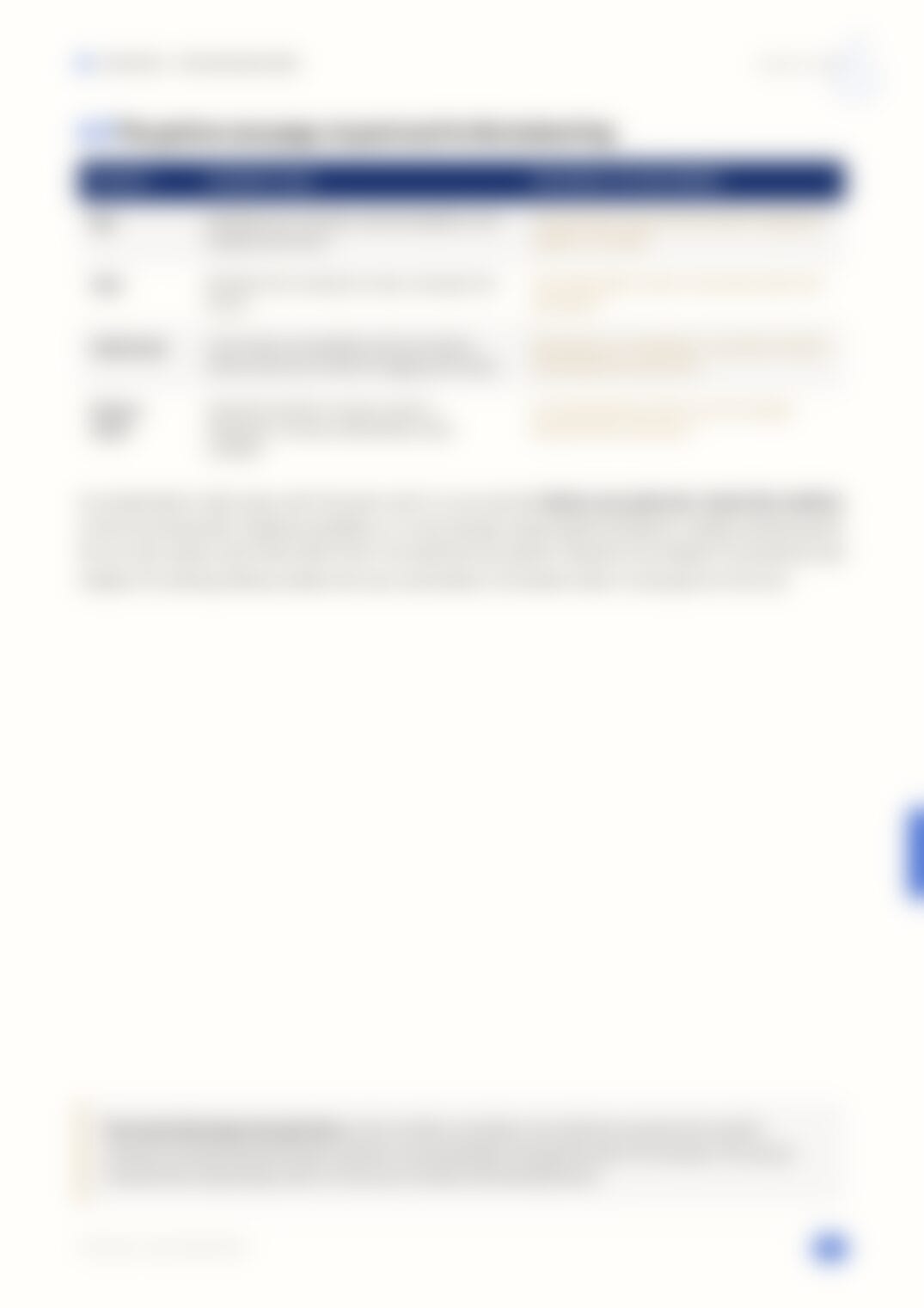 Page 32, blurred — available in the full document