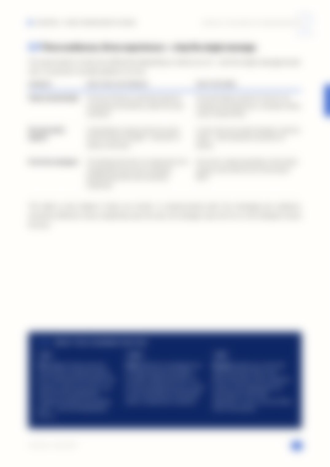 Page 15, blurred — available in the full document