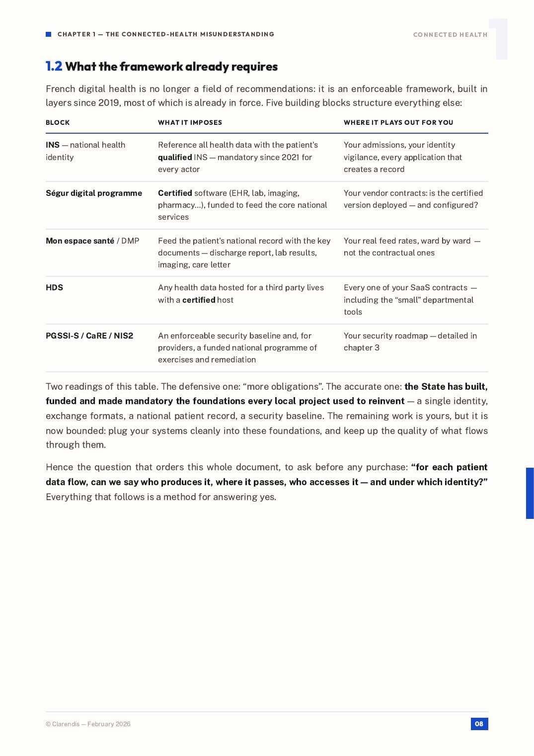 Page 8 of the white paper “Connected Healthcare: Interoperability and Patient Data Security”
