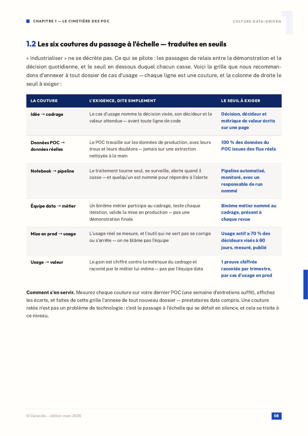 Page 8 du livre blanc « Culture Data-Driven : Du POC à l’industrialisation »