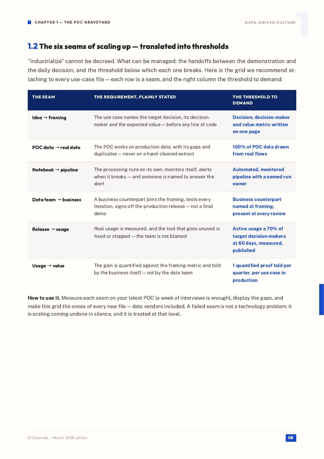 Page 8 of the white paper “Data-Driven Culture: From POC to Industrialisation”