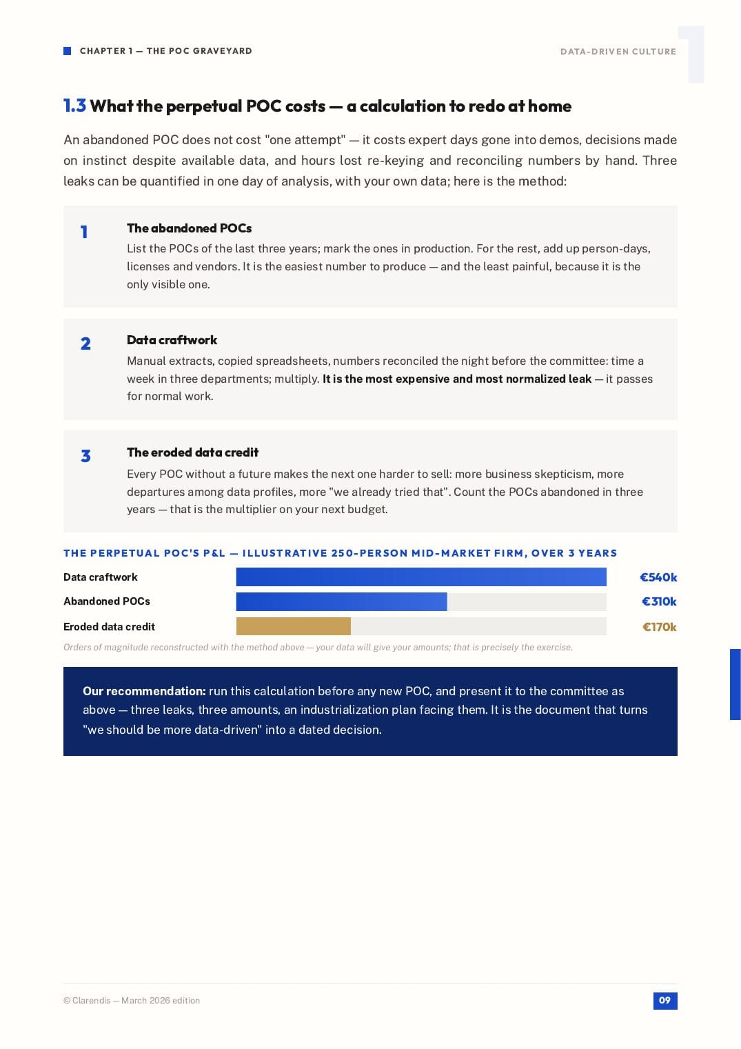 Page 9 of the white paper “Data-Driven Culture: From POC to Industrialisation”