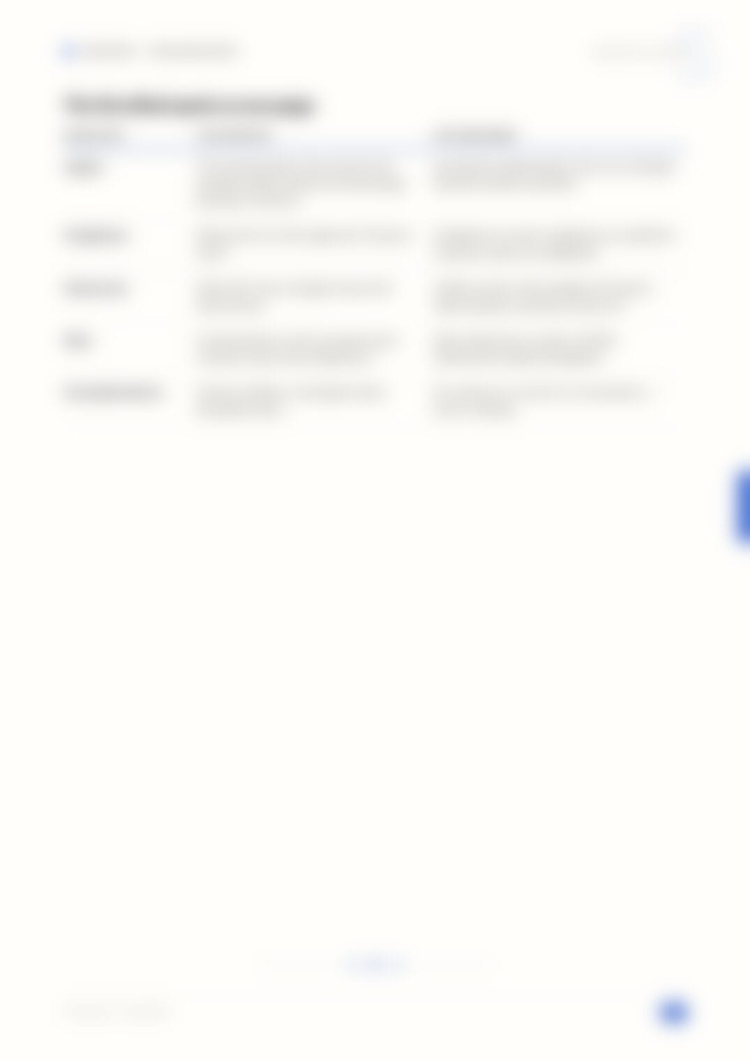 Page 32, blurred — available in the full document