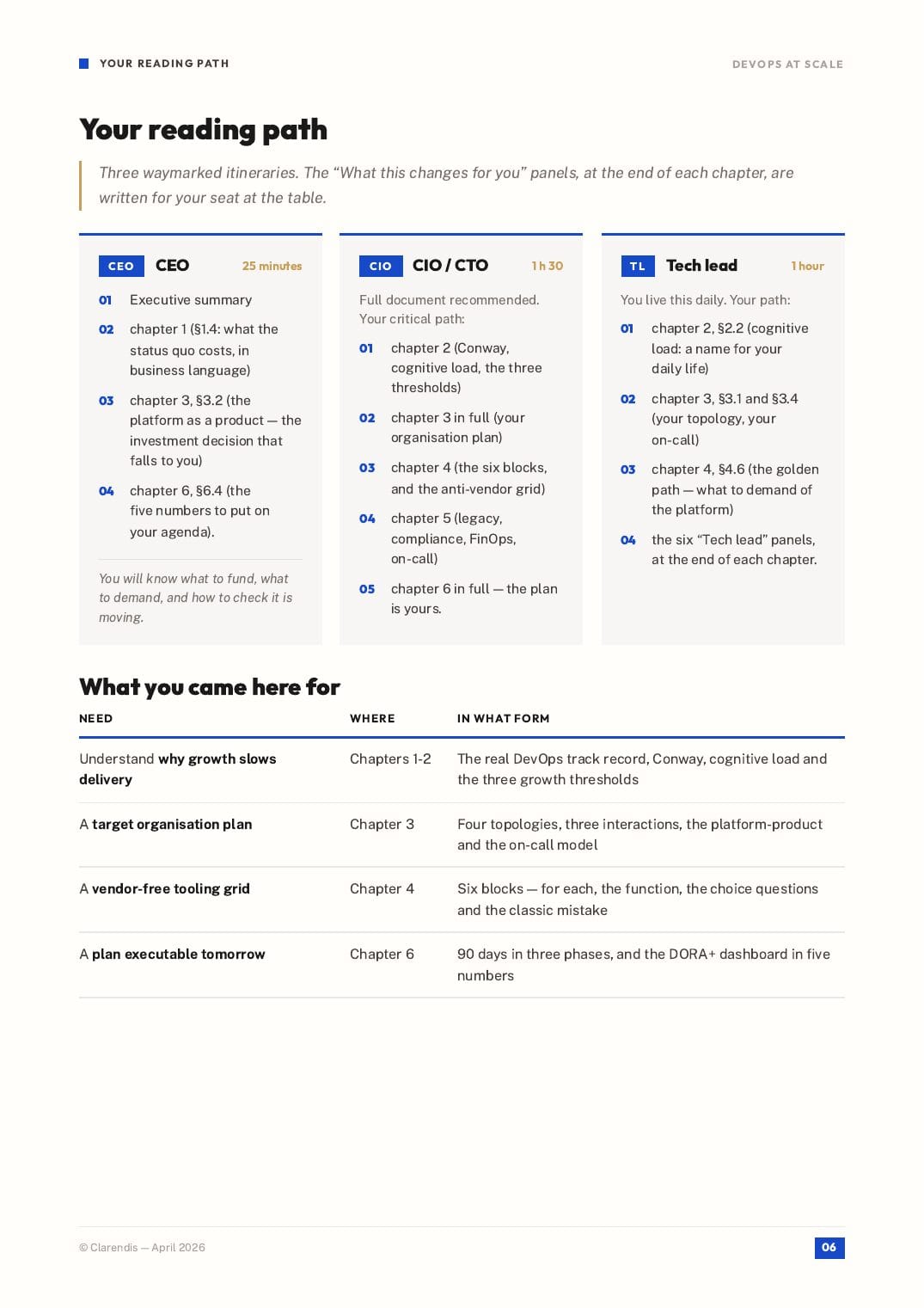 Page 6 of the white paper “DevOps at scale: Organisation and tooling”