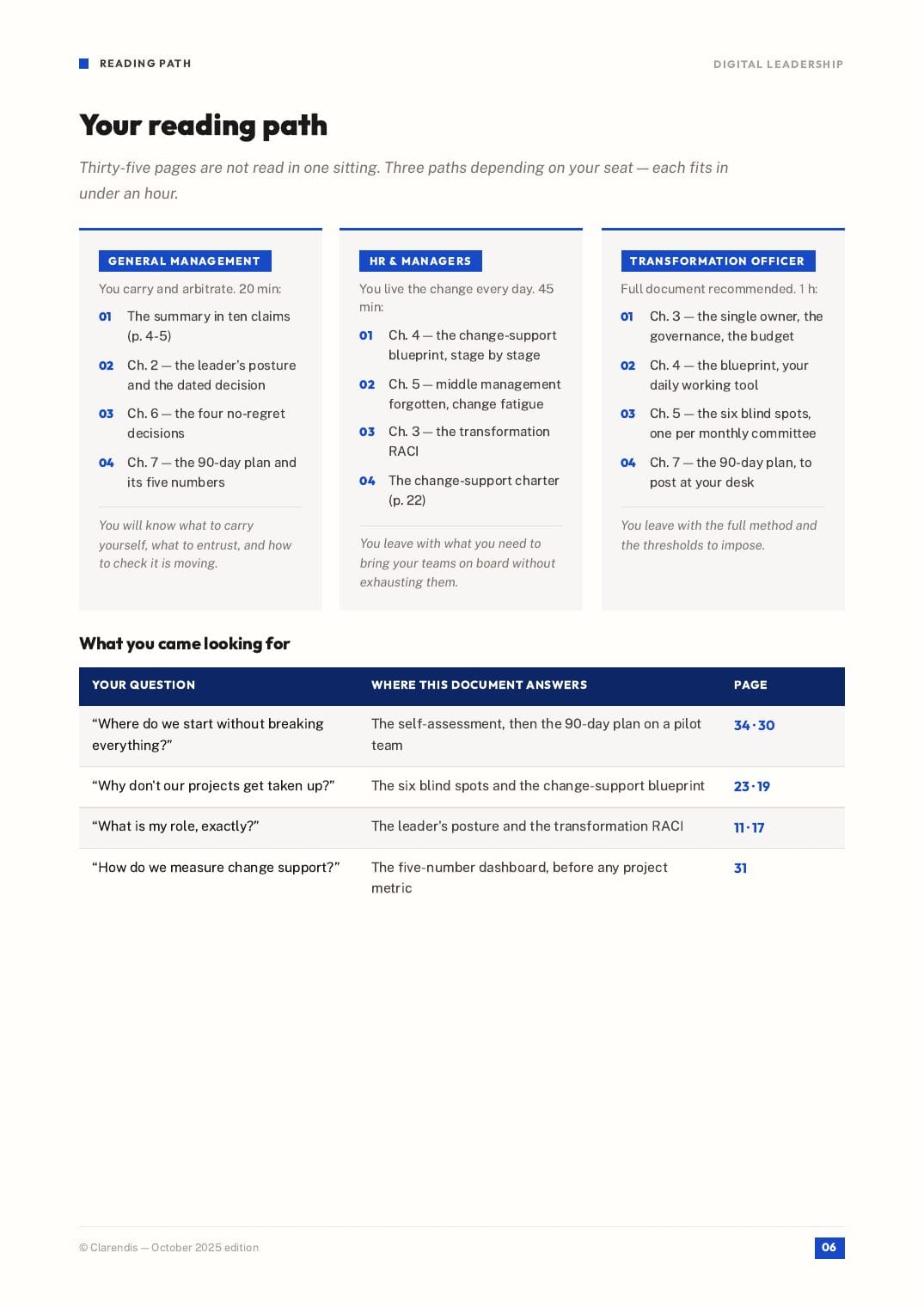 Page 6 of the white paper “Digital leadership: Supporting transformation”
