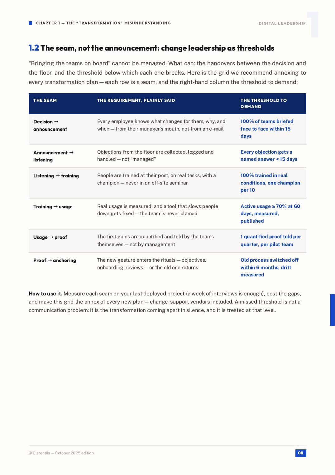 Page 8 of the white paper “Digital leadership: Supporting transformation”