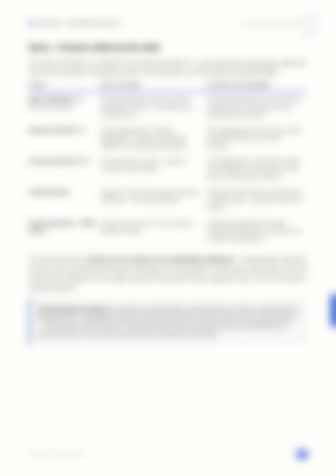 Page 15, blurred — available in the full document