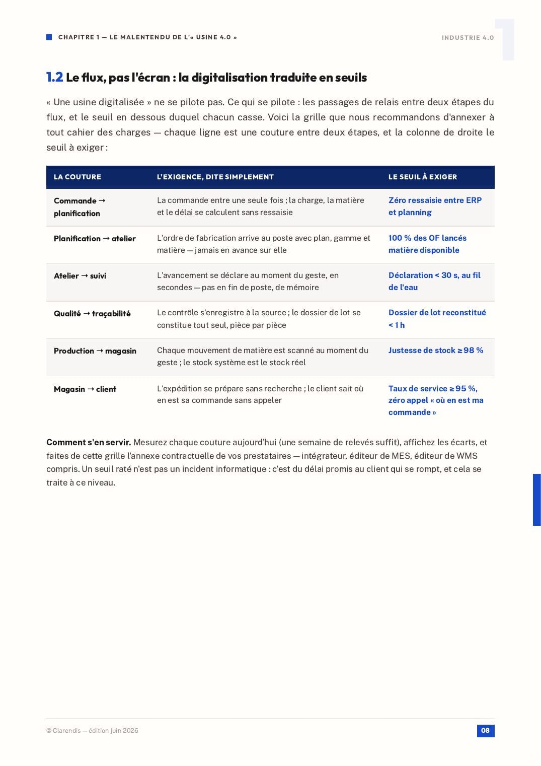 Page 8 du livre blanc « Industrie 4.0 : MES, WMS et Digitalisation de la Production »