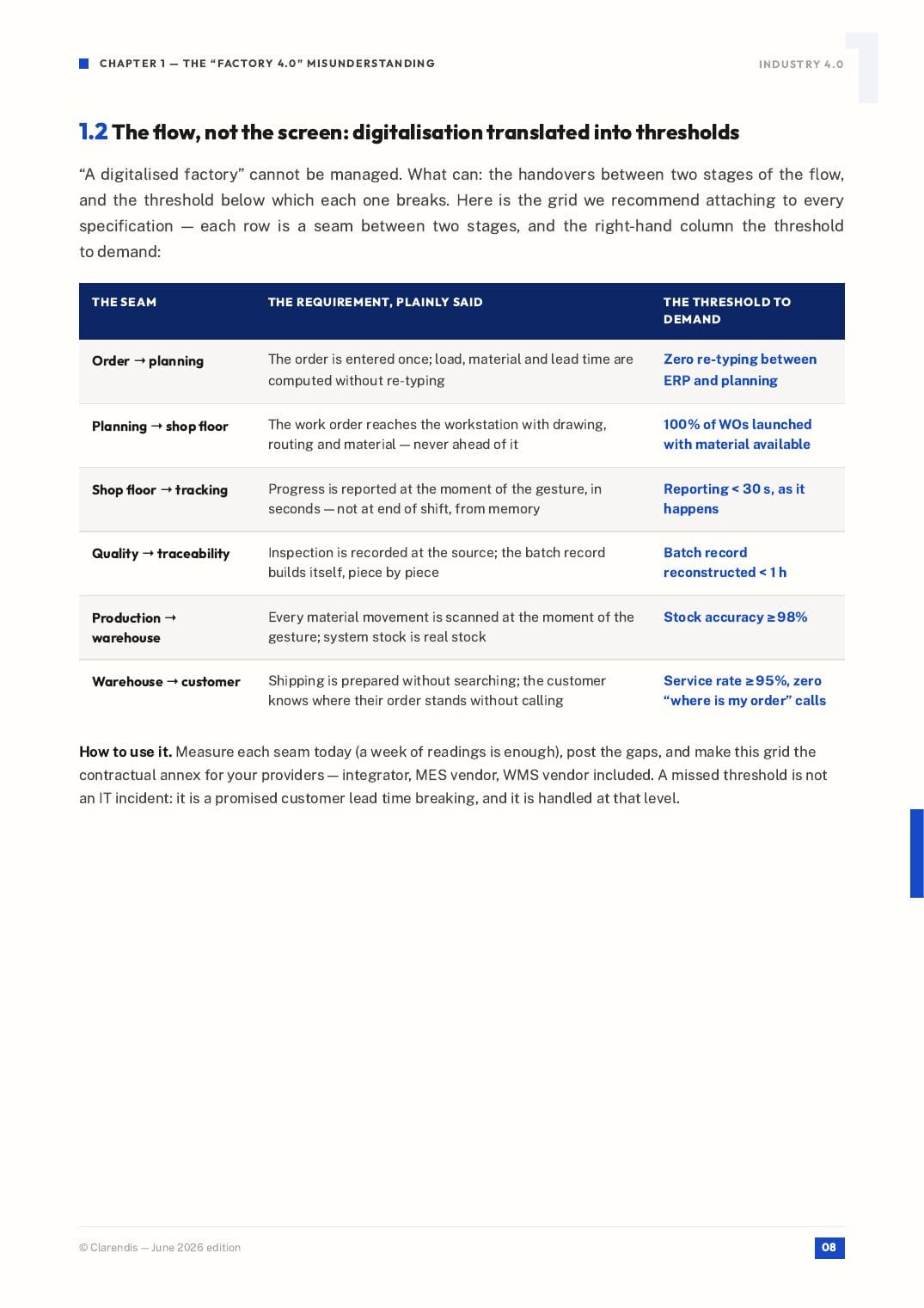 Page 8 of the white paper “Industry 4.0: MES, WMS and Production Digitalisation”