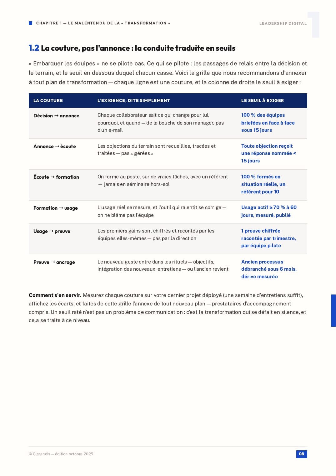 Page 8 du livre blanc « Leadership digital : Accompagner la transformation »