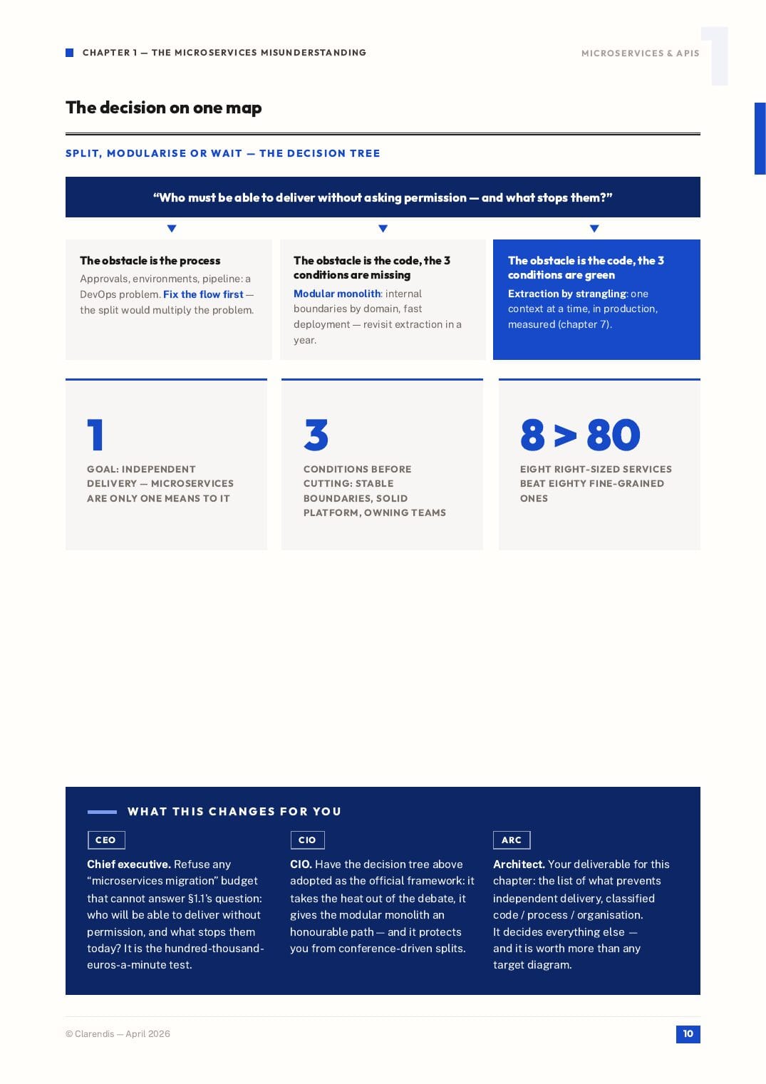 Page 10 of the white paper “Microservices & APIs: Modern Architectures for Agility”