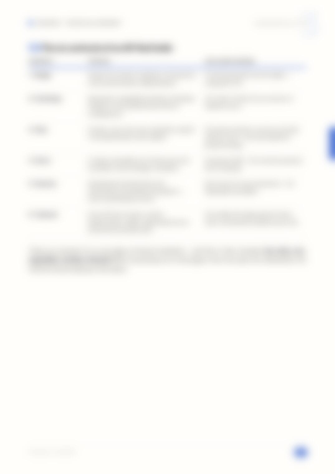 Page 20, blurred — available in the full document