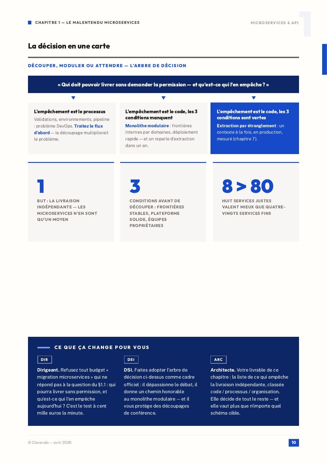 Page 10 du livre blanc « Microservices & API : Architectures Modernes pour l’Agilité »