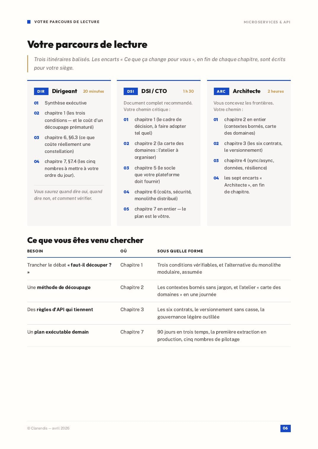 Page 6 du livre blanc « Microservices & API : Architectures Modernes pour l’Agilité »