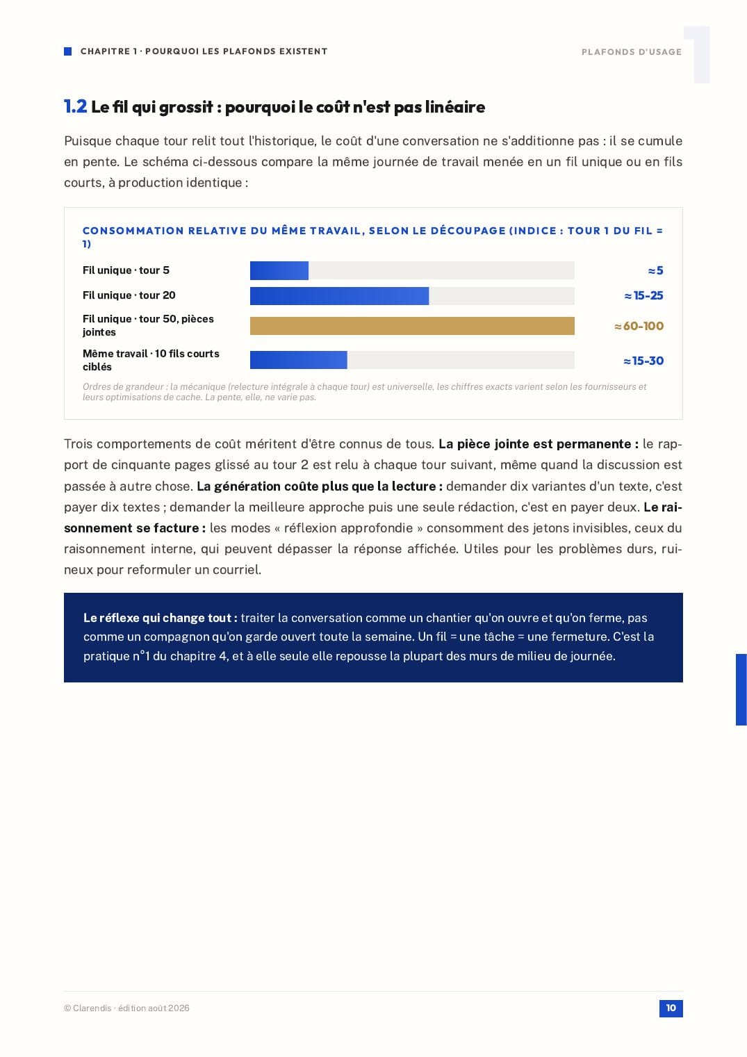 Page 10 du livre blanc « Plafonds d’usage : produire avec l’IA sans acheter du temps »