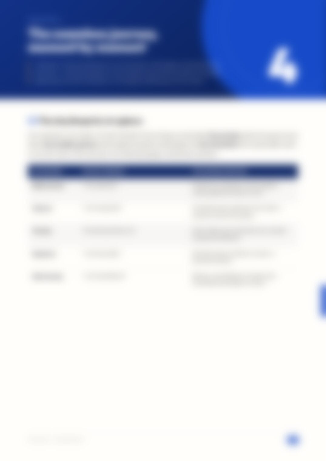 Page 22, blurred — available in the full document