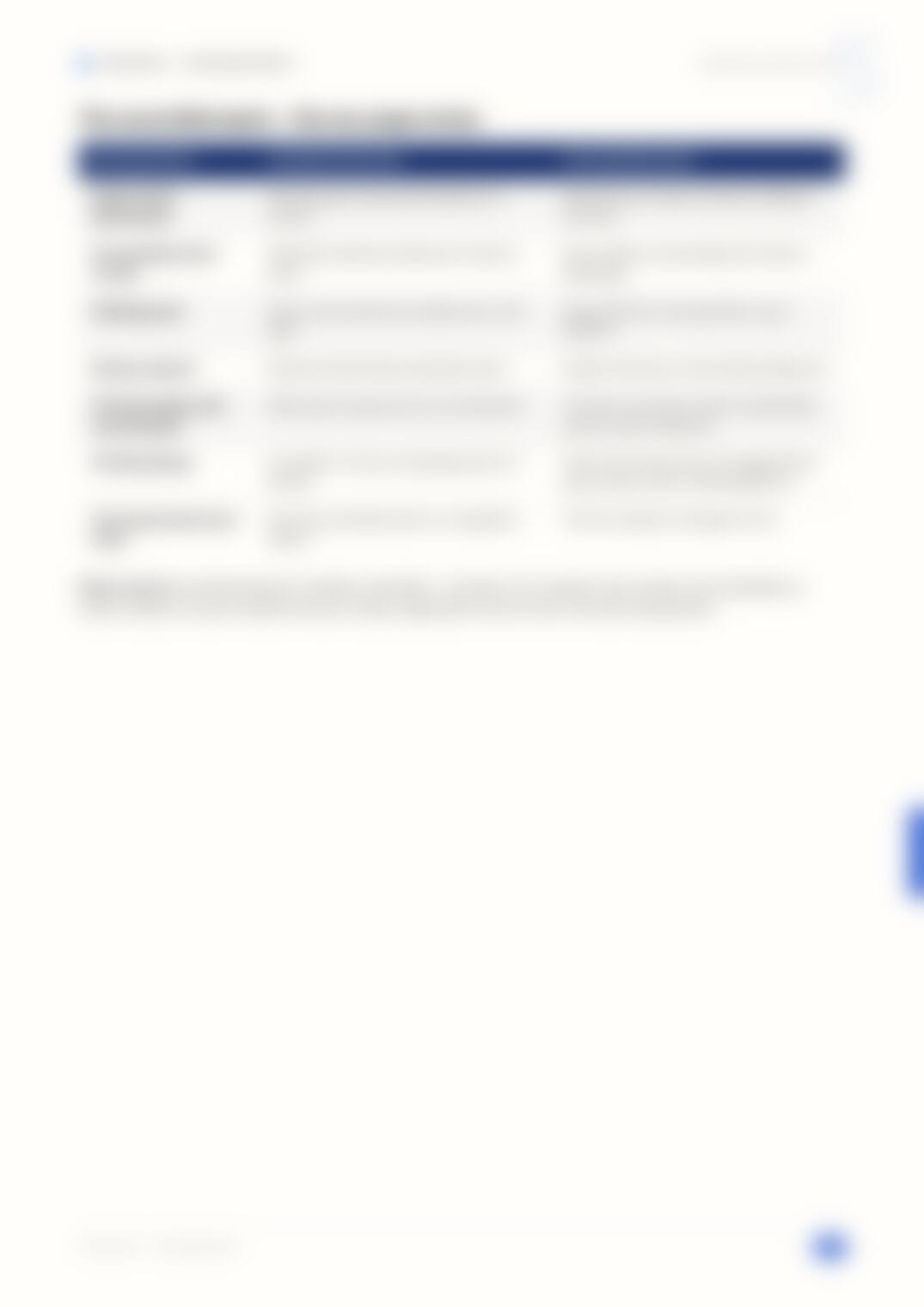 Page 32, blurred — available in the full document