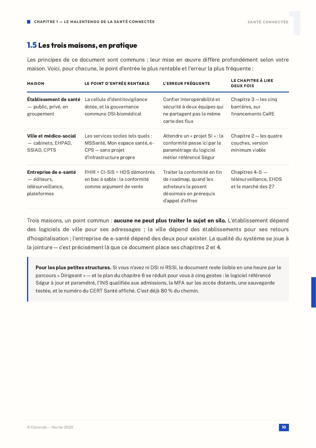 Page 10 du livre blanc « Santé Connectée : Interopérabilité et Sécurité des Données Patients »