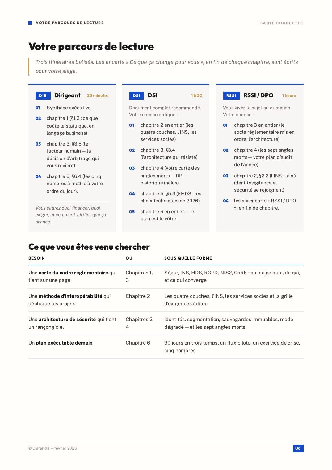 Page 6 du livre blanc « Santé Connectée : Interopérabilité et Sécurité des Données Patients »