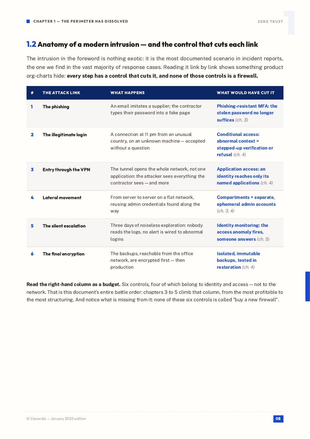 Page 8 of the white paper “Zero Trust: Securing the Distributed Enterprise”