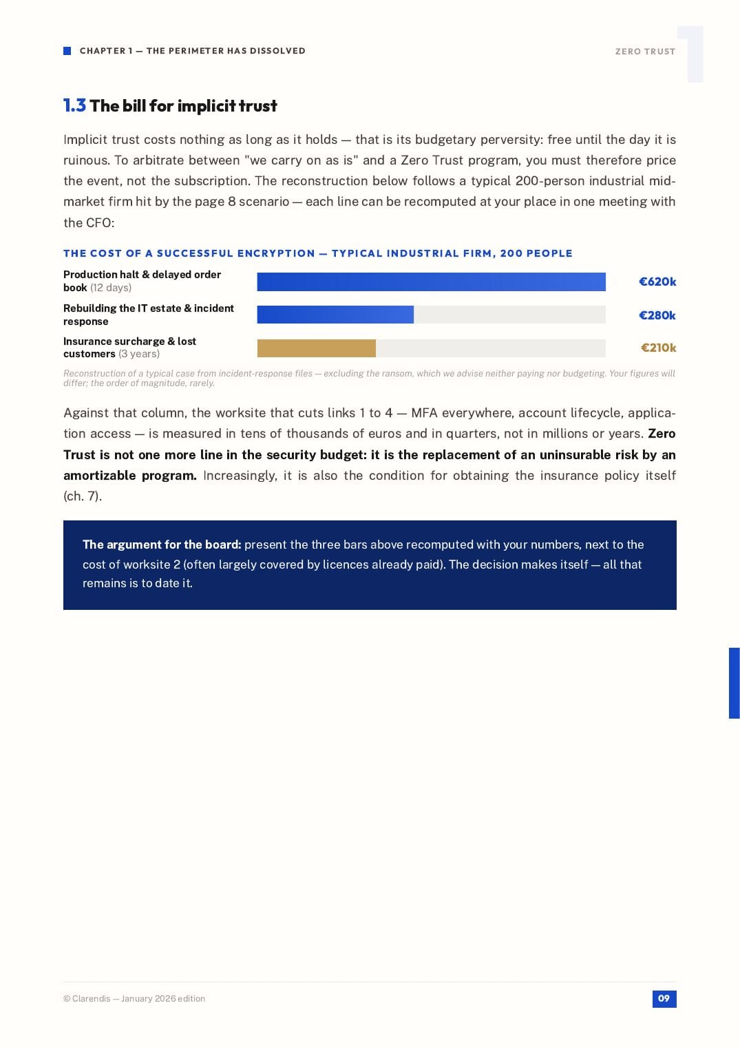 Page 9 of the white paper “Zero Trust: Securing the Distributed Enterprise”