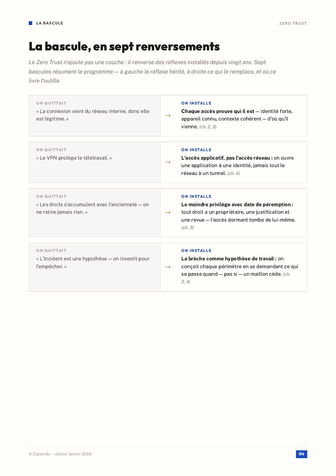 Page 4 du livre blanc « Zero Trust : Sécuriser l’entreprise distribuée »