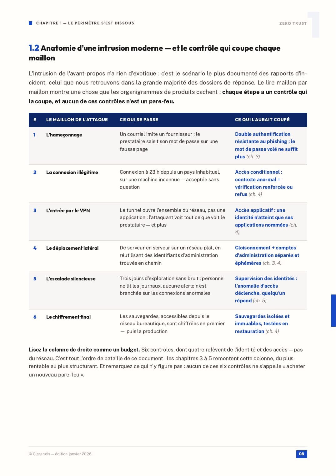 Page 8 du livre blanc « Zero Trust : Sécuriser l’entreprise distribuée »