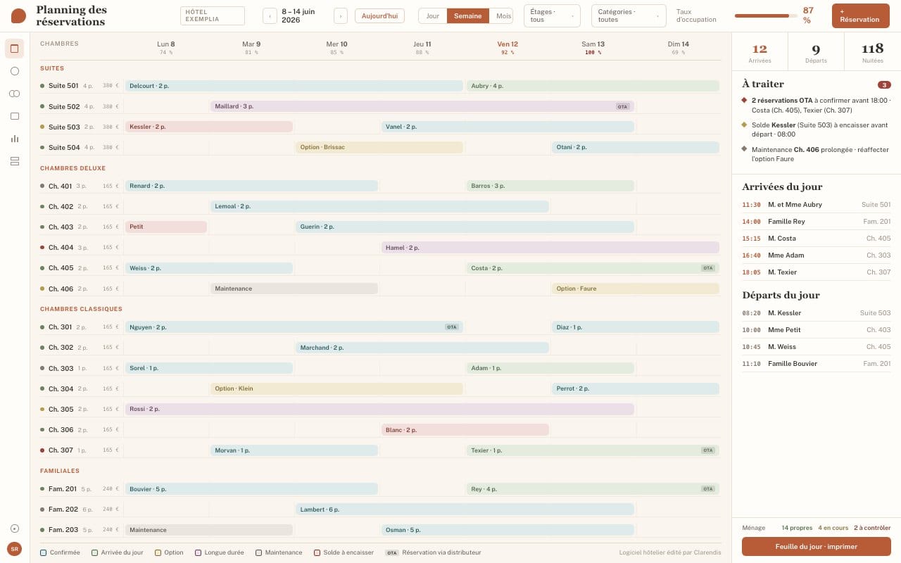 Planning de réservations hôtelières : occupation des chambres, arrivées et départs du jour.