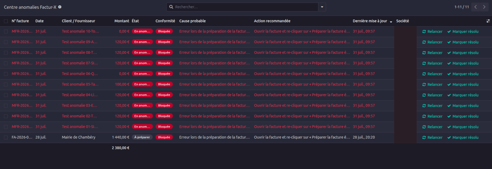 Anomaly centre showing, for each blocked invoice, the likely cause and the recommended action