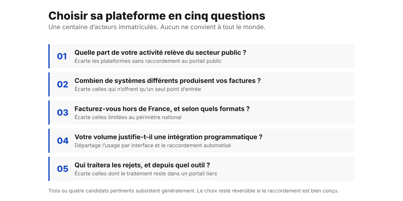 Les cinq questions de sélection d’une plateforme et ce que chacune permet d’écarter