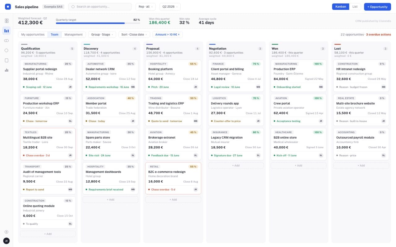 Sales pipeline in a CRM: opportunities laid out by deal stage.