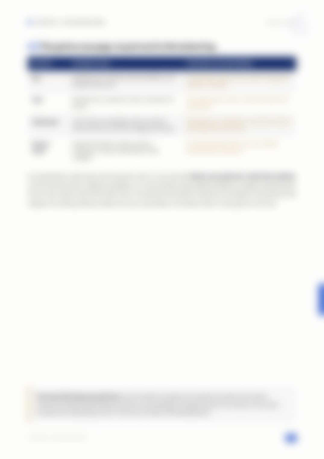 Page 32, blurred — available in the full document