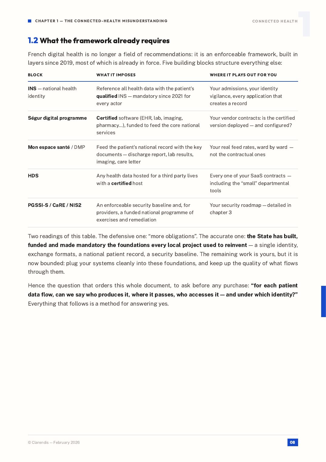 Page 8 of the white paper “Connected Healthcare: Interoperability and Patient Data Security”