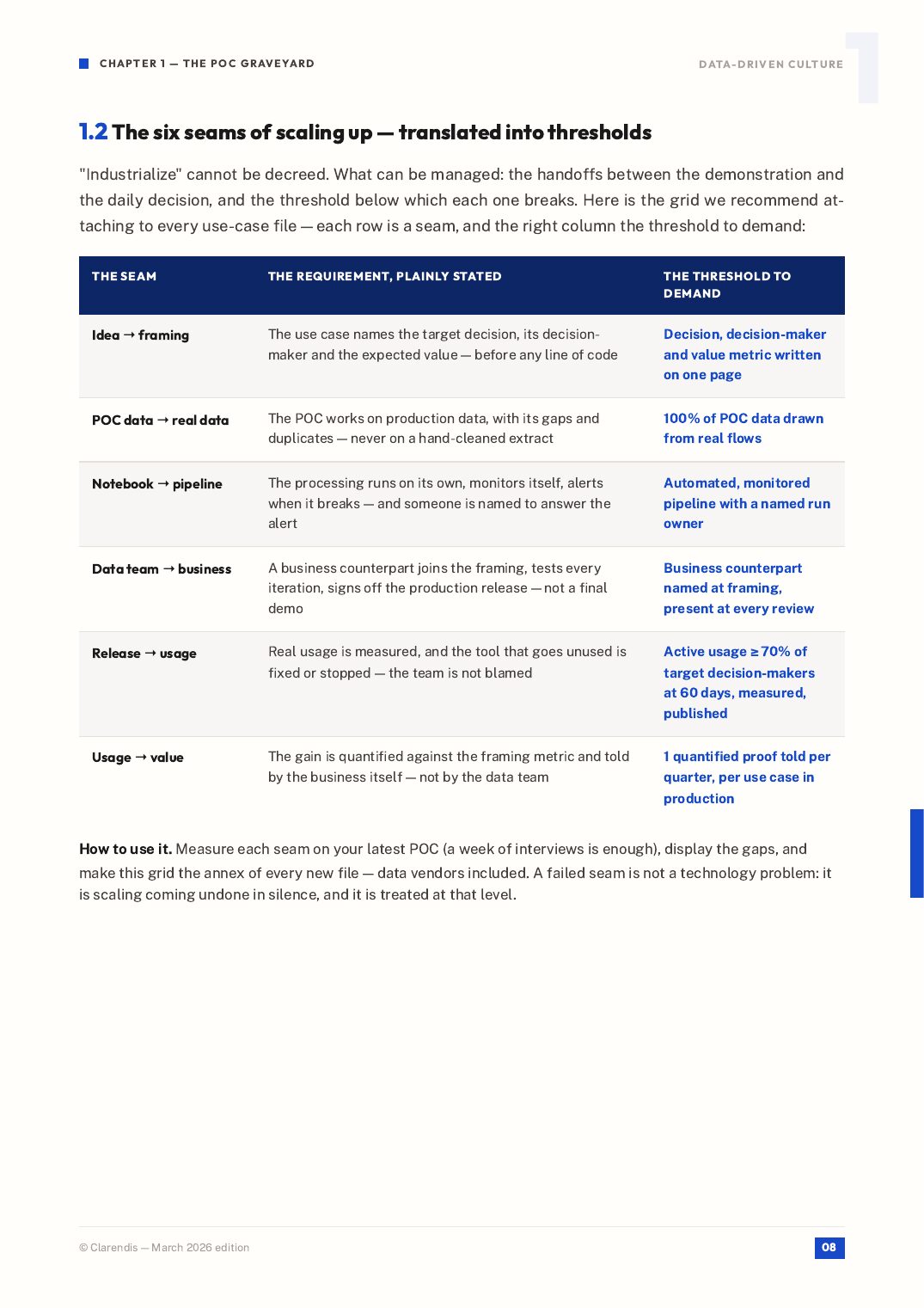Page 8 of the white paper “Data-Driven Culture: From POC to Industrialisation”