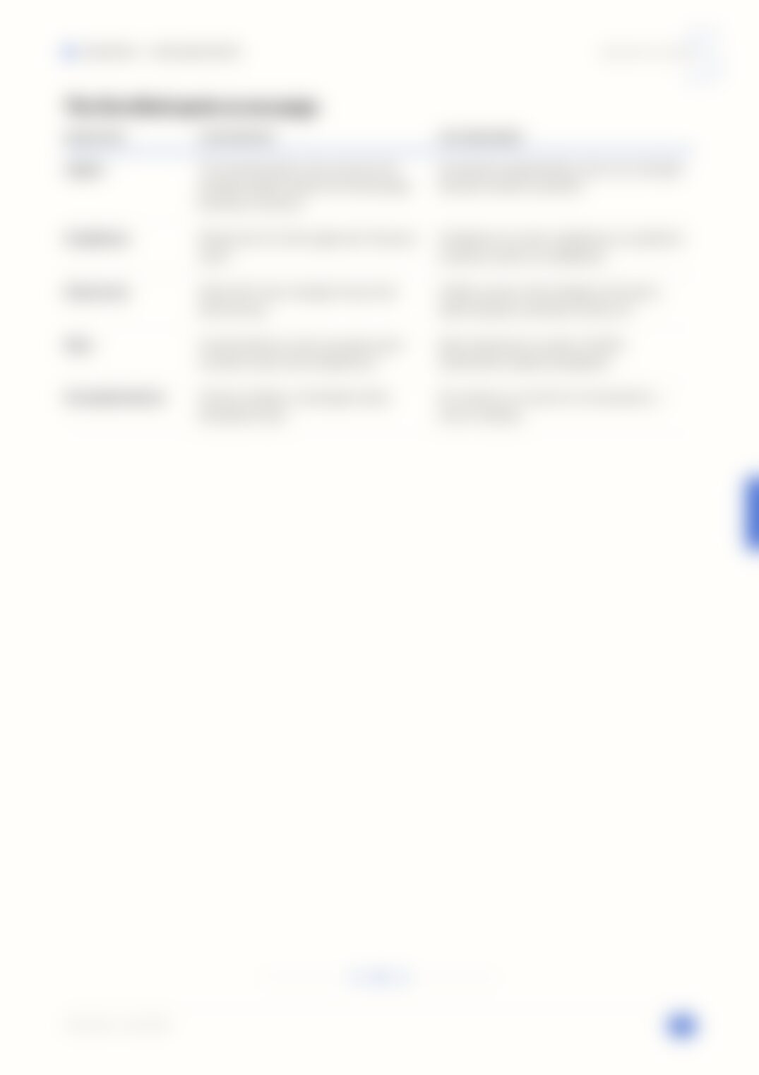 Page 32, blurred — available in the full document