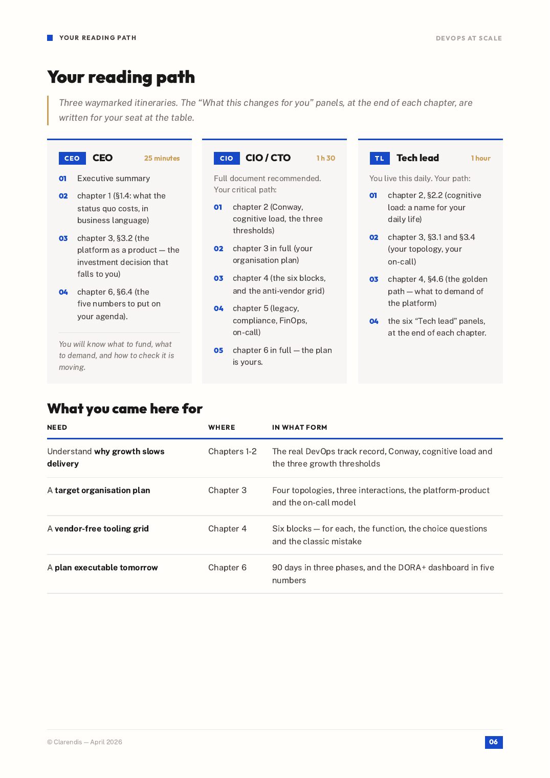 Page 6 of the white paper “DevOps at scale: Organisation and tooling”