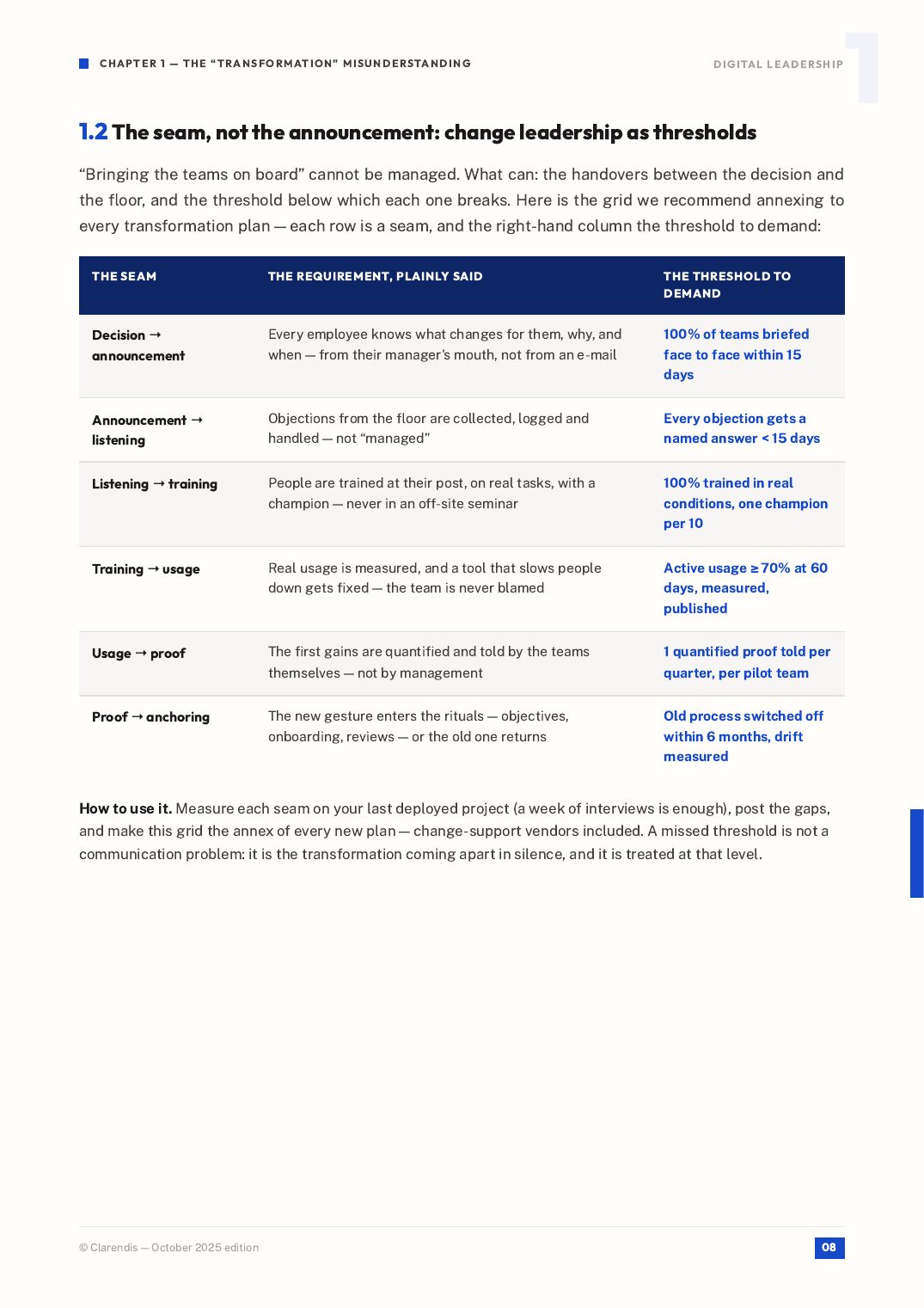 Page 8 of the white paper “Digital leadership: Supporting transformation”