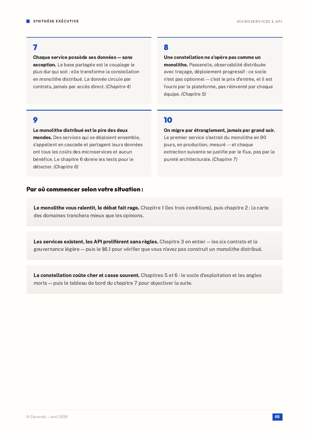 Page 5 du livre blanc « Microservices & API : Architectures Modernes pour l’Agilité »
