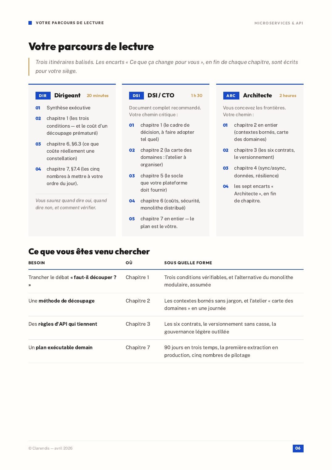 Page 6 du livre blanc « Microservices & API : Architectures Modernes pour l’Agilité »