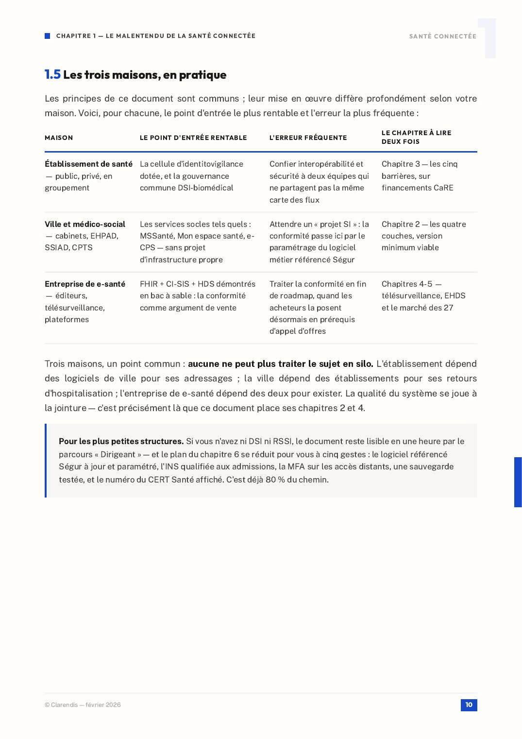 Page 10 du livre blanc « Santé Connectée : Interopérabilité et Sécurité des Données Patients »