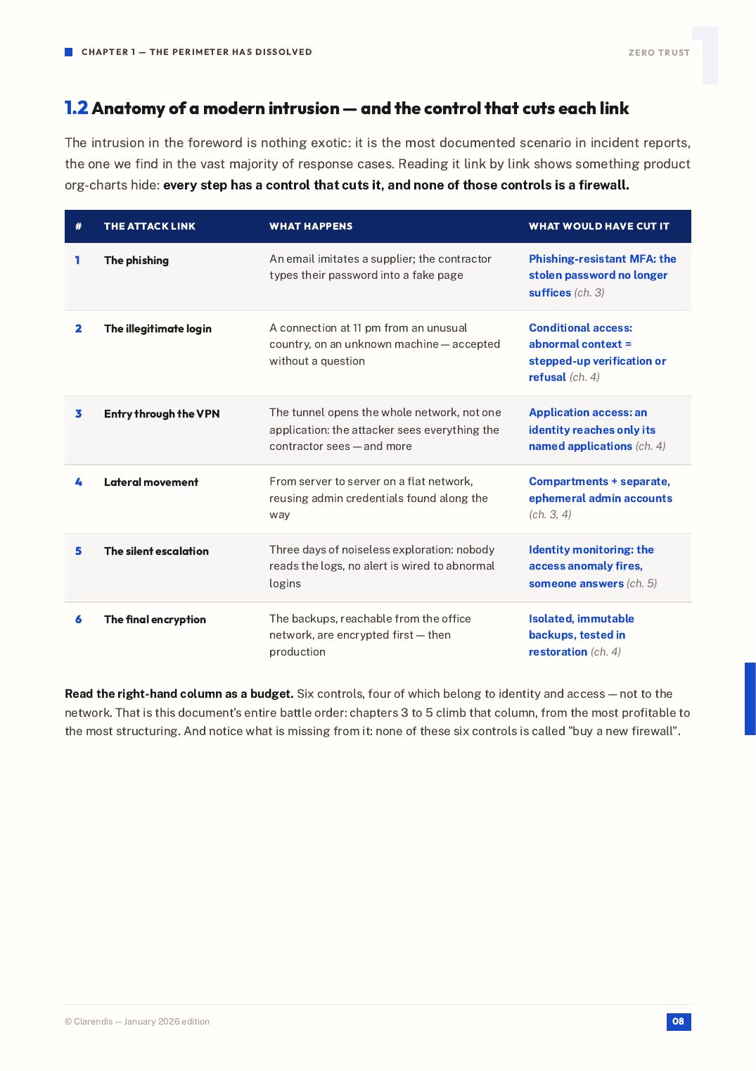 Page 8 of the white paper “Zero Trust: Securing the Distributed Enterprise”