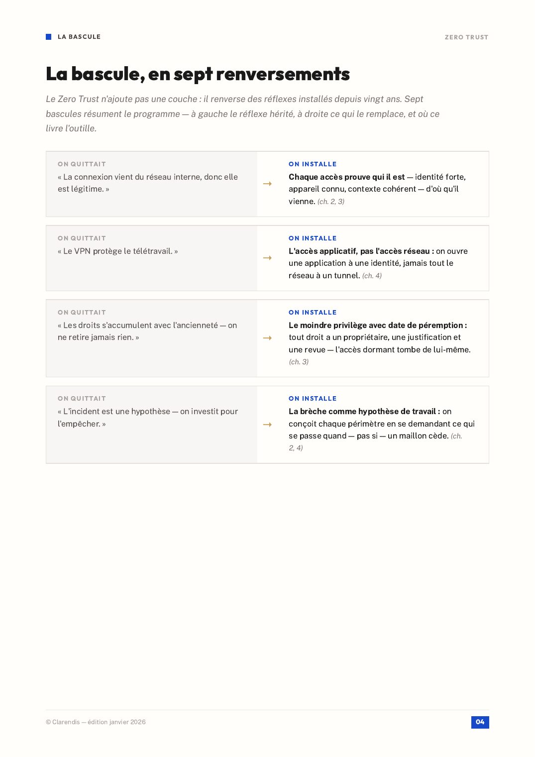 Page 4 du livre blanc « Zero Trust : Sécuriser l’entreprise distribuée »