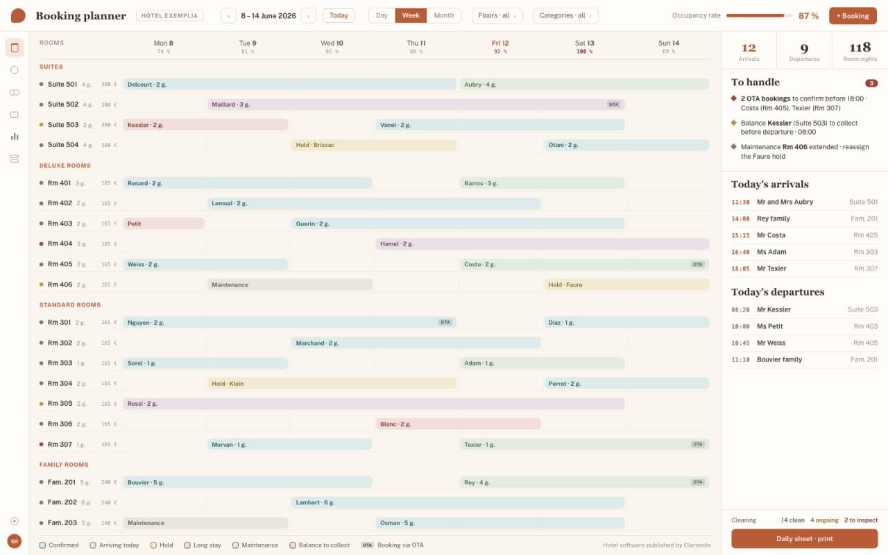 Hotel booking planner: room occupancy, arrivals and departures of the day.