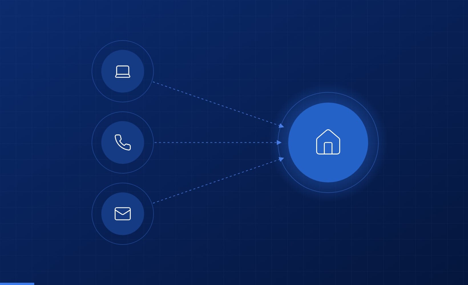 Schéma : site, téléphone et e-mail menant à l’hôtel